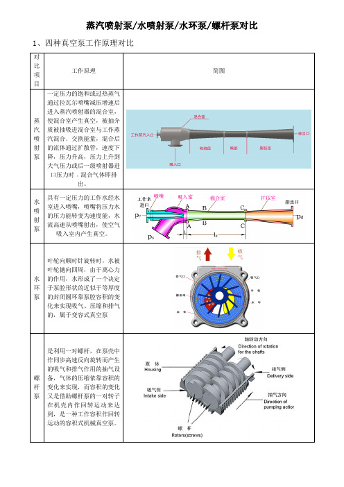 #蒸汽喷射泵_水喷射泵_水环泵_螺杆泵对比