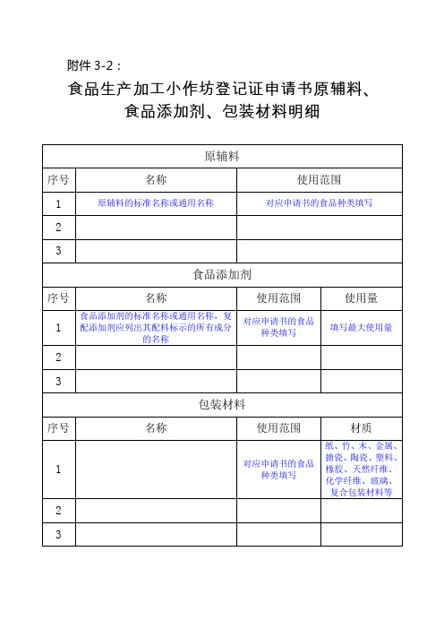 食品生产加工小作坊登记证申请书原辅料、食品添加剂、包装材料明细(参考格式)