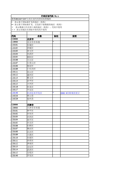 全国行政区划代码表