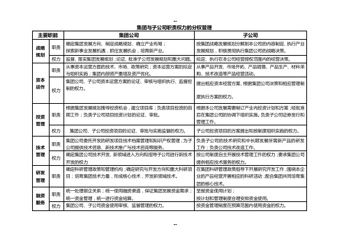 集团与子公司职责权力分权管理手册