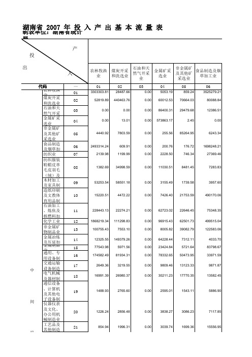 湖南42部门投入产出表