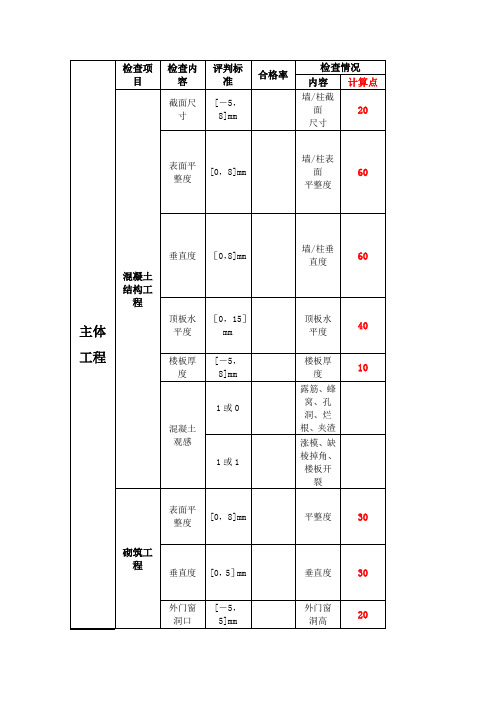 建筑工程第三方检测标准