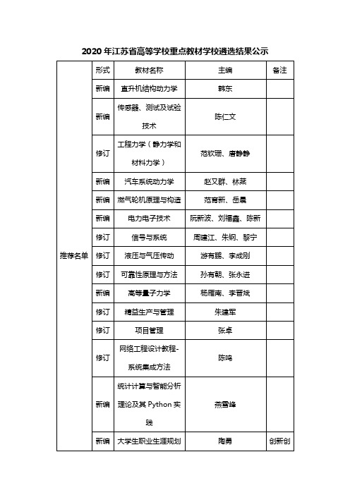 2020年江苏省高等学校重点教材学校遴选结果公示【模板】