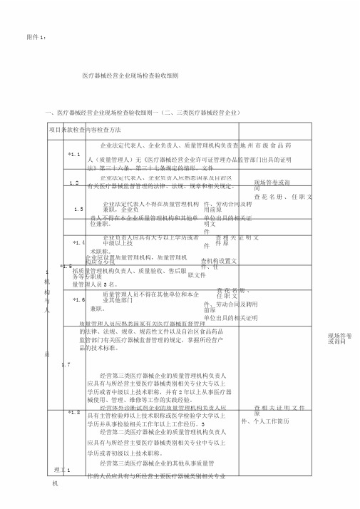 医疗器械经营企业现场核查验收细则