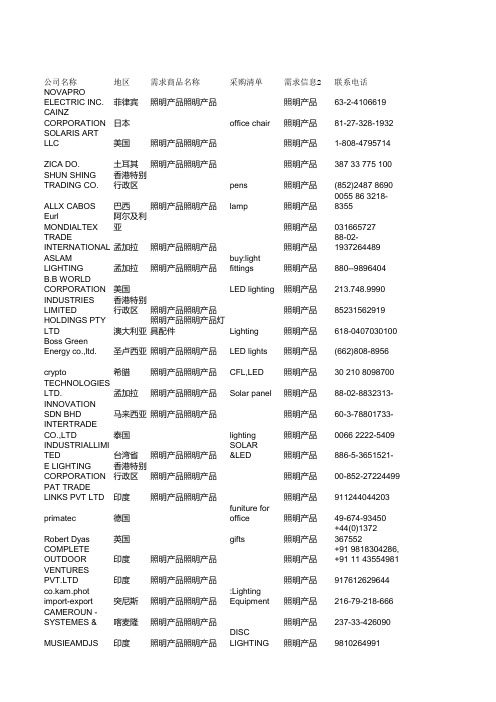 LED照明采购客户信息100条