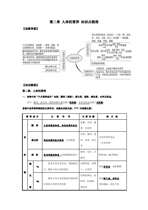 第二章 人体的营养(知识点梳理)-七年级生物下期中(人教版)