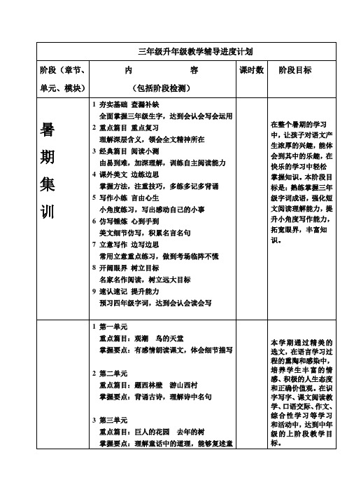 三年级升四年级语文辅导计划