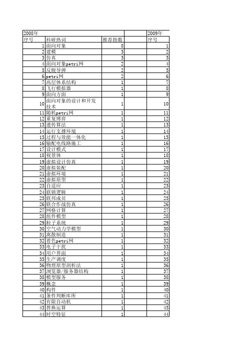 【系统仿真学报】_面向对象仿真_期刊发文热词逐年推荐_20140723