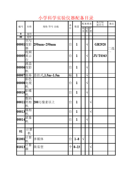 小学科学实验仪器配备目录