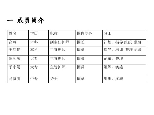 血液净化室肾命圈汇报成果课件.ppt