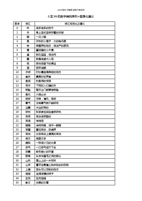 1-100数字联想表-魔法记忆