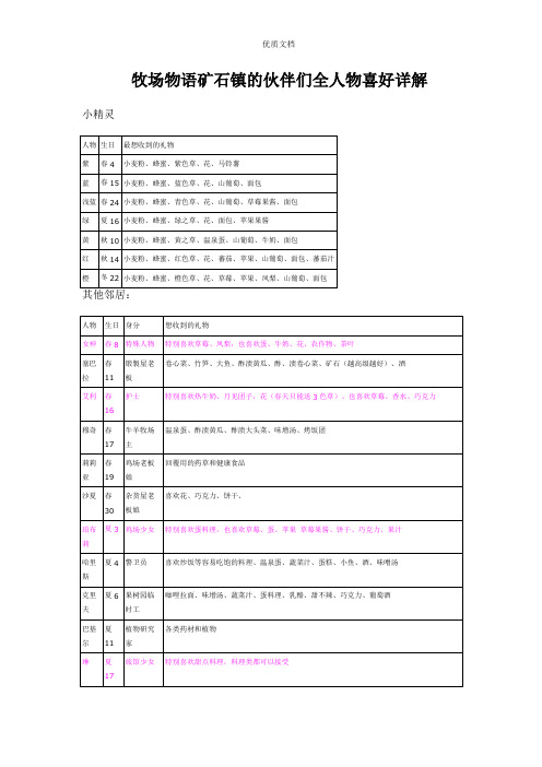 牧场物语矿石镇的伙伴们全人物喜好详解   新 优质文档