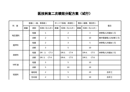 医技部门二次绩效分配方案