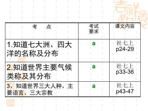 考点知道七大洲四大洋的名称及分布剖析