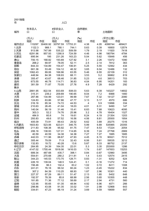 中国2001年地级市 汇总