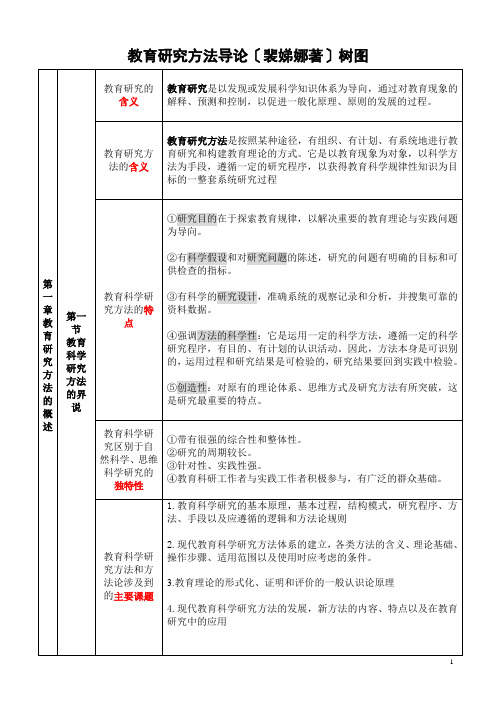 教育研究方法导论-裴娣娜