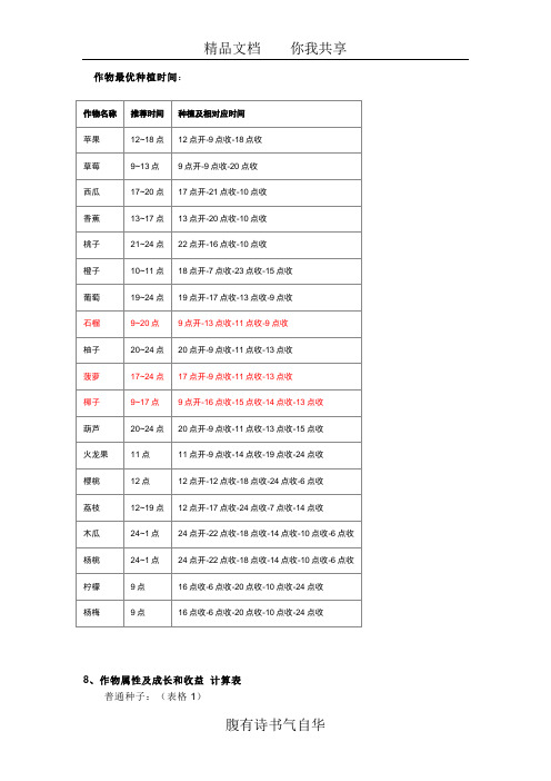 QQ农场种植时间表