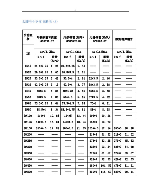 普通管材(钢管)规格表