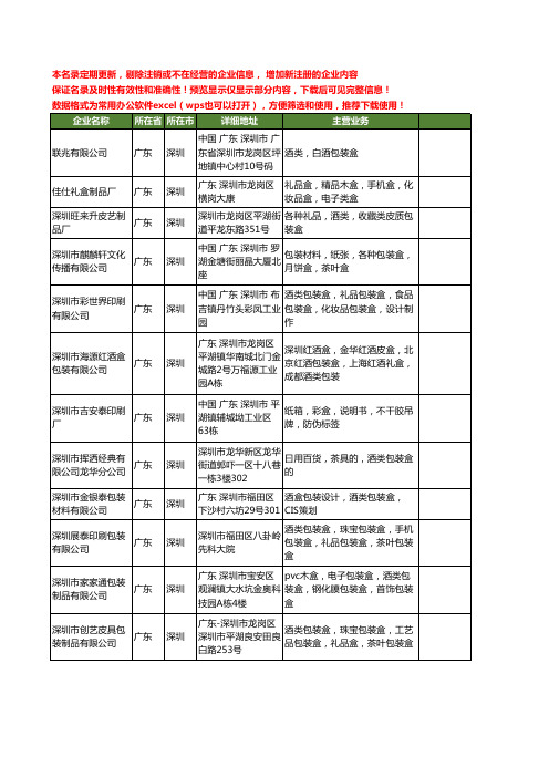 新版广东省深圳酒类包装盒工商企业公司商家名录名单联系方式大全25家