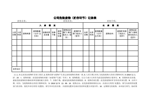 公司危险废物(贮存环节)记录表