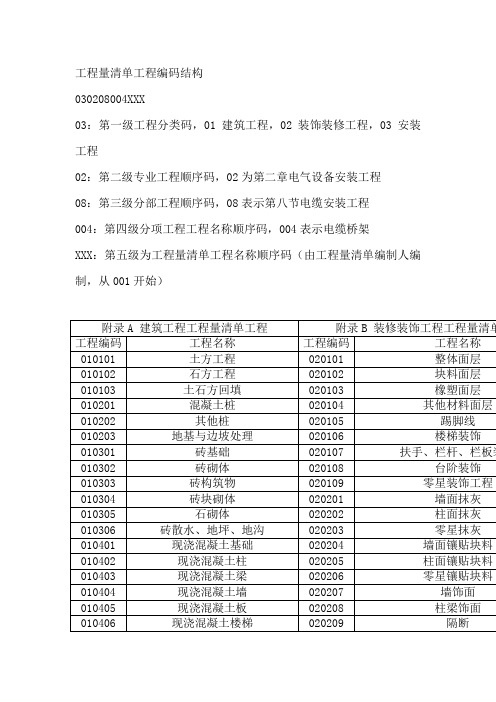 工程量清单项目编码