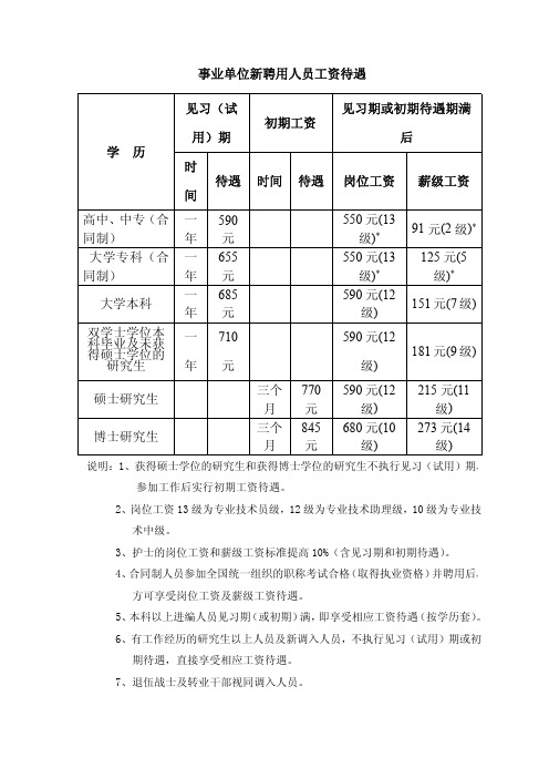 事业单位新聘用人员工资待遇