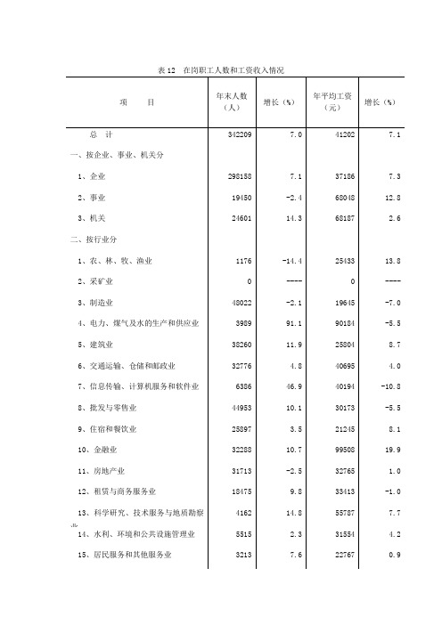 在岗职工人数和工资收入情况概要