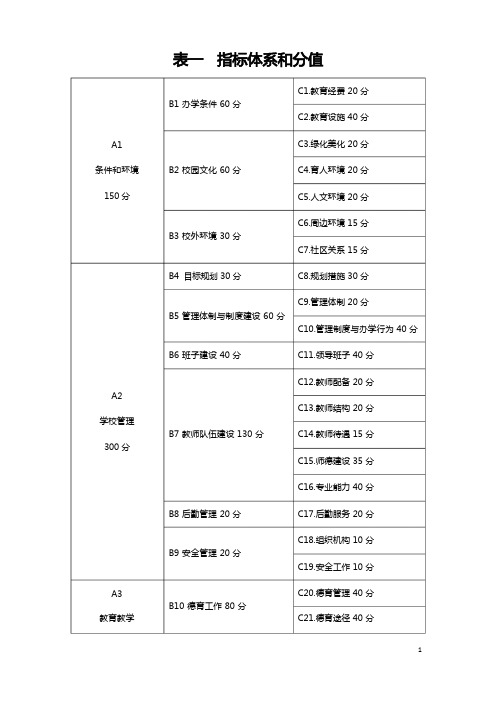 学校督导用表