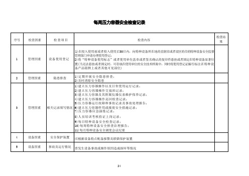 每周压力容器安全检查记录