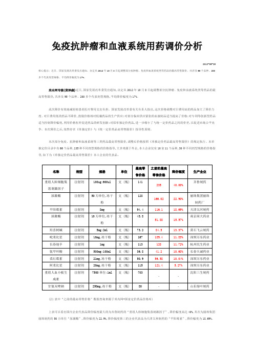 免疫抗肿瘤和血液系统用药调价分析