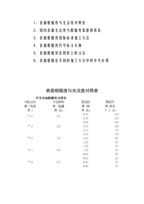 新旧表面粗糙度与光洁度对照表1