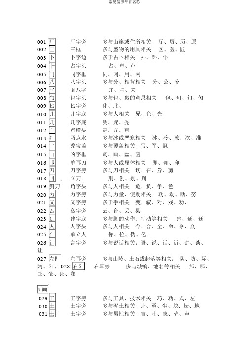 常见偏旁部首名称