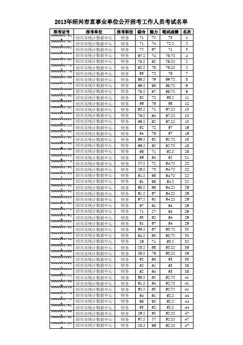 2013年绍兴市直事业单位公开招考工作人员考试名单