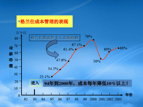 微利时代如何持续盈利策略讲义