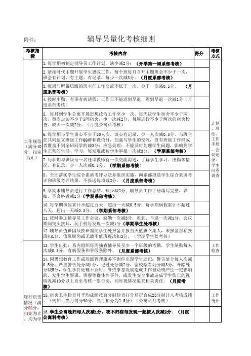 高校辅导员量化考核细则 