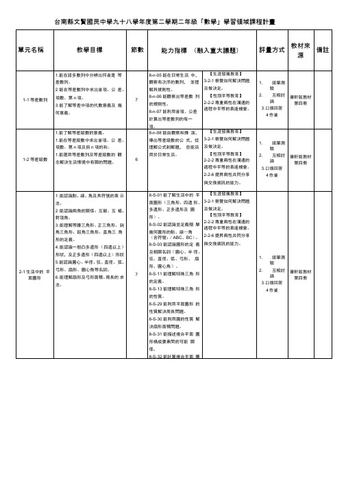 台南县文贤国民中学九十八学年度第二学期二年级「数学」学习领(精)