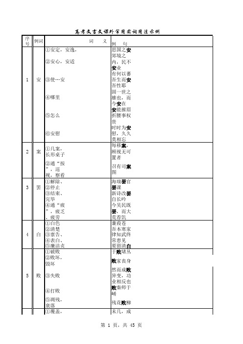 高考文言文课外常用实词用法示例.