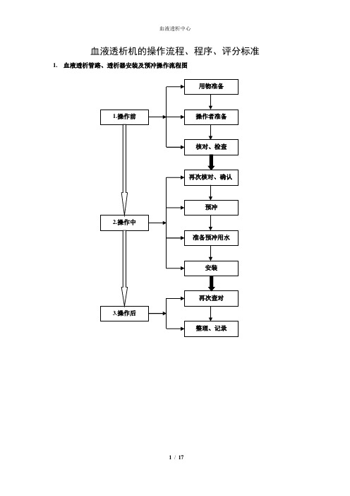血液透析机的操作流程、程序、评分标准
