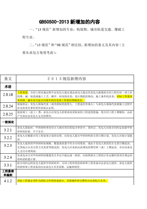 13清单规范的新增内容