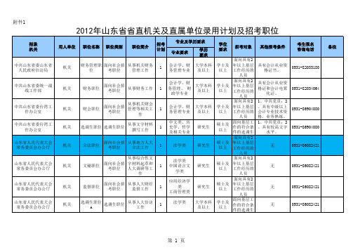 2012山东公务员职位表