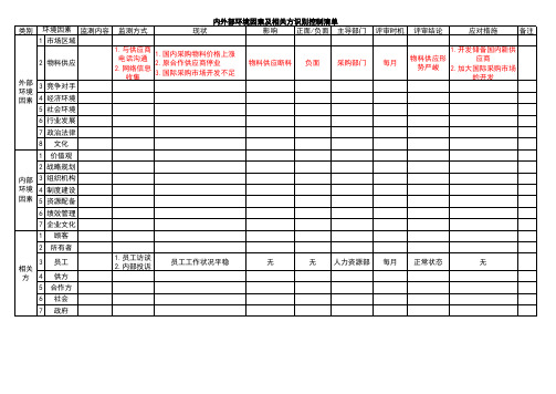 内外部环境因素及相关方控制