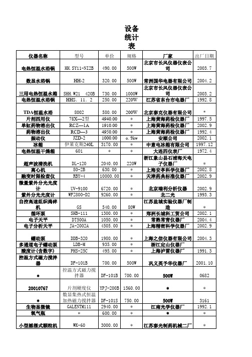 卫生学校药剂实验室实验设备一览表