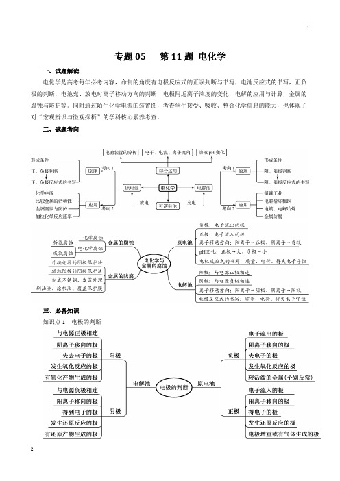 专题05 第11题 电化学(知识讲解)-2019年高考化学最后冲刺逐题过关(解析版)