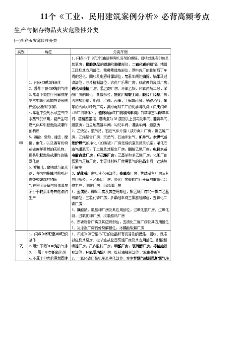 2022一级消防工程师-11个《工业、民用建筑案例分析》必背高频考点