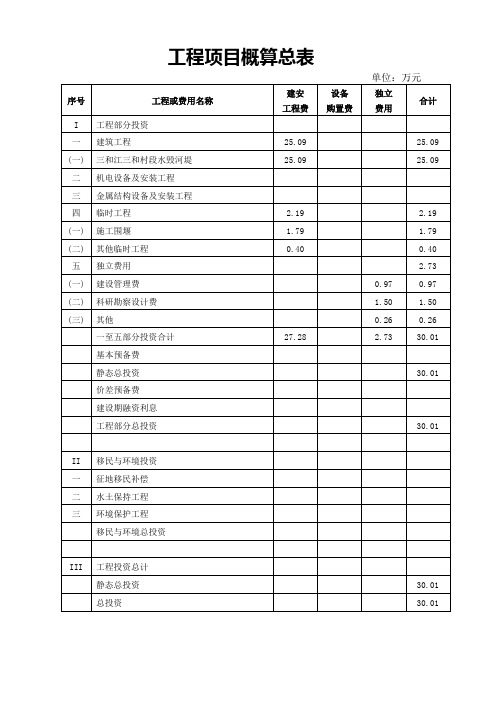 工程项目概算总表