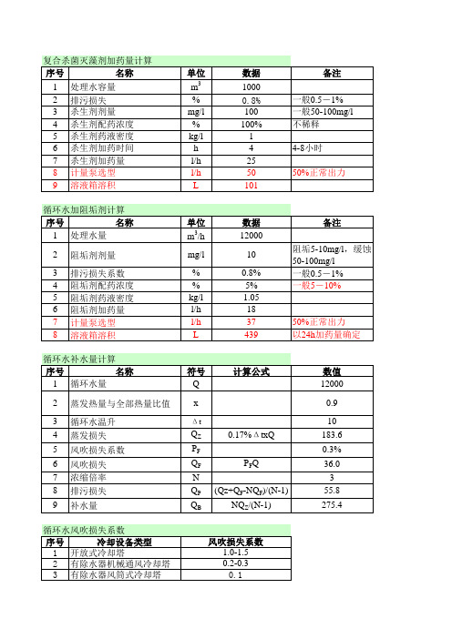 火力发电厂常用加药量自动计算表