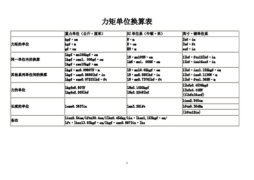 力矩单位换算表