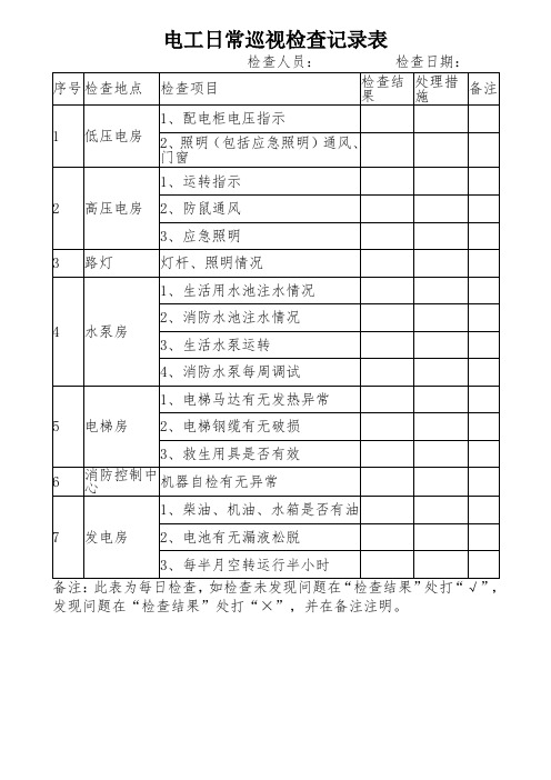 电工日常巡视检查记录表