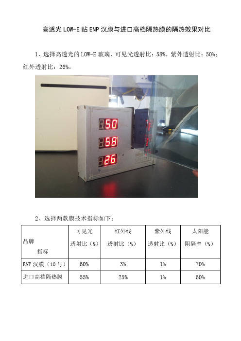 高透LOW-E贴膜隔热对比