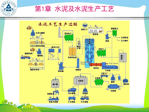 建筑材料生产工艺与设备第1章水泥及水泥生产工艺